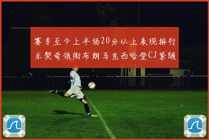 赛季至今上半场20分以上表现排行东契奇领衔布朗马克西哈登CJ紧随其后
